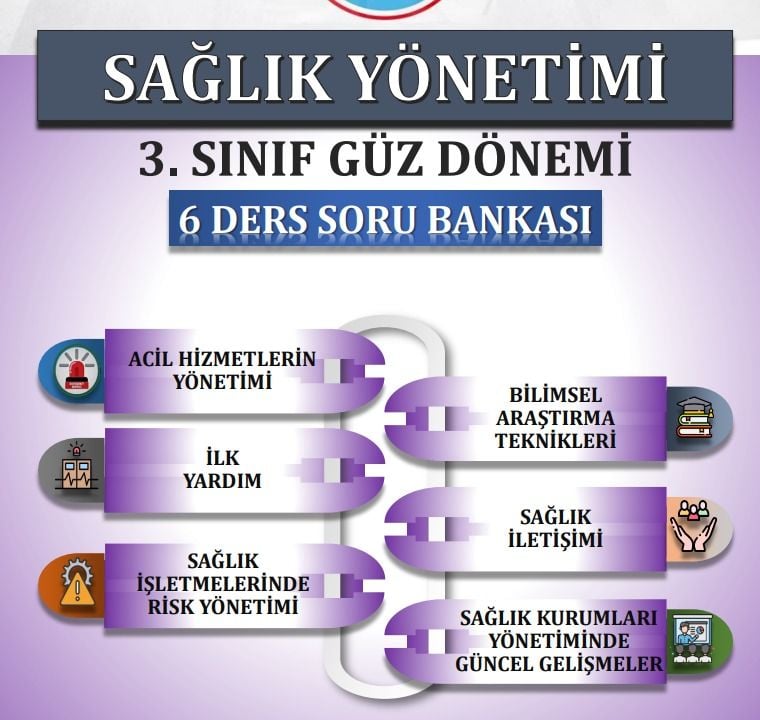 3.SINIF SORU BANKASI (6 DERS)(Sağ.Yön.)