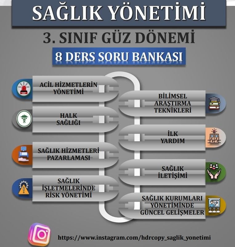 3.SINIF SORU BANKASI (8 DERS) (Sağ.Yön.)